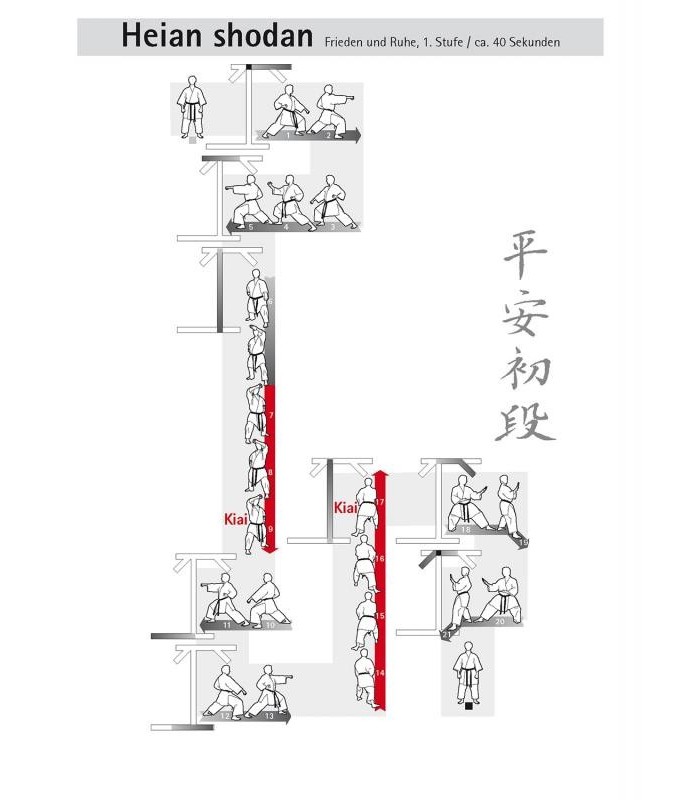 Libro Die 26 Shotokan-Kata im Überblick, Fiore Tartaglia, alemán