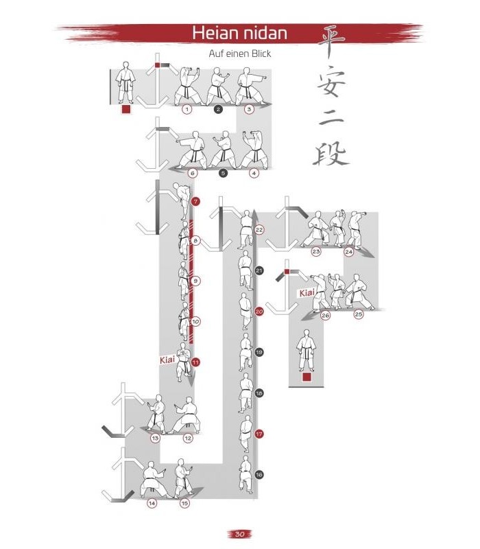 Libro Shôtôkan-Kata bis zum Schwarzgurt, Fiore Tartaglia, BAND 1, alemán